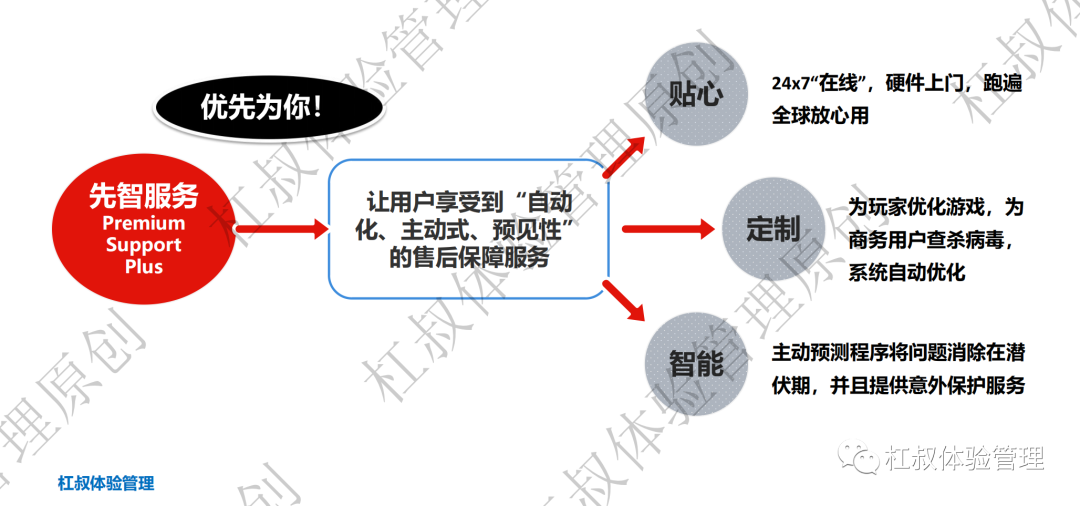 服务体验 | 服务的未来之路